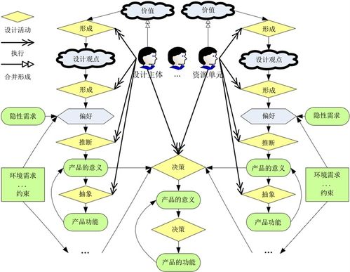 淺談分布資源環(huán)境下產(chǎn)品現(xiàn)代設(shè)計的創(chuàng)新思維