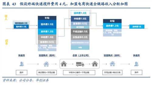 韻達股份 產(chǎn)業(yè)邏輯與公司節(jié)奏共振,上調(diào)評級至 強推