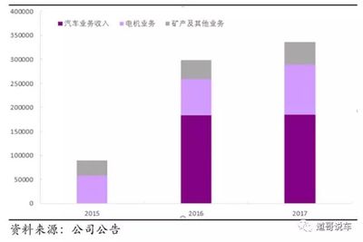 江特電機定增募資到位 豪擲13億為新能源發(fā)展加速
