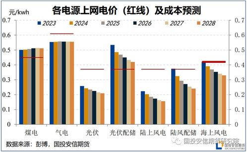 電力系統(tǒng)能源轉(zhuǎn)型對大宗商品的影響之二 中國市場 中篇