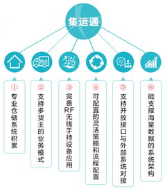 集邁么落地云南 上線物流服務(wù)，整合資源新篇章